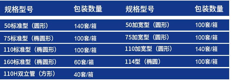 ��ˮ�ܵ���ģ��Ҏ(gu��)����̖(h��o)